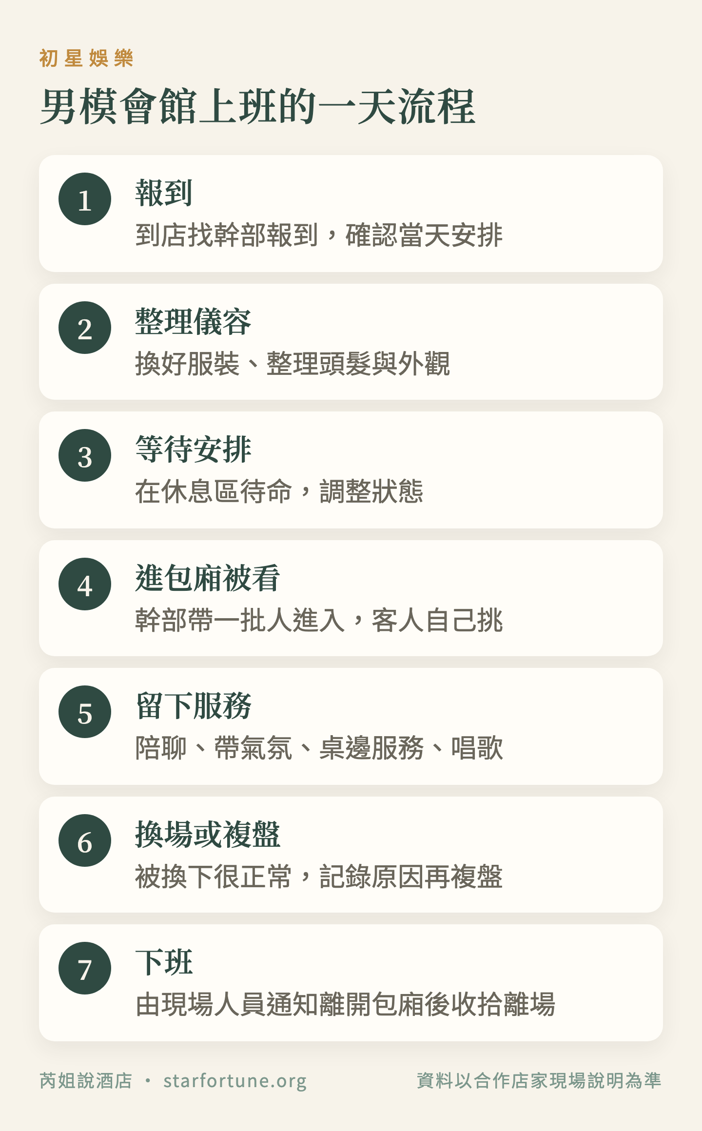 男模會館上班的一天流程
