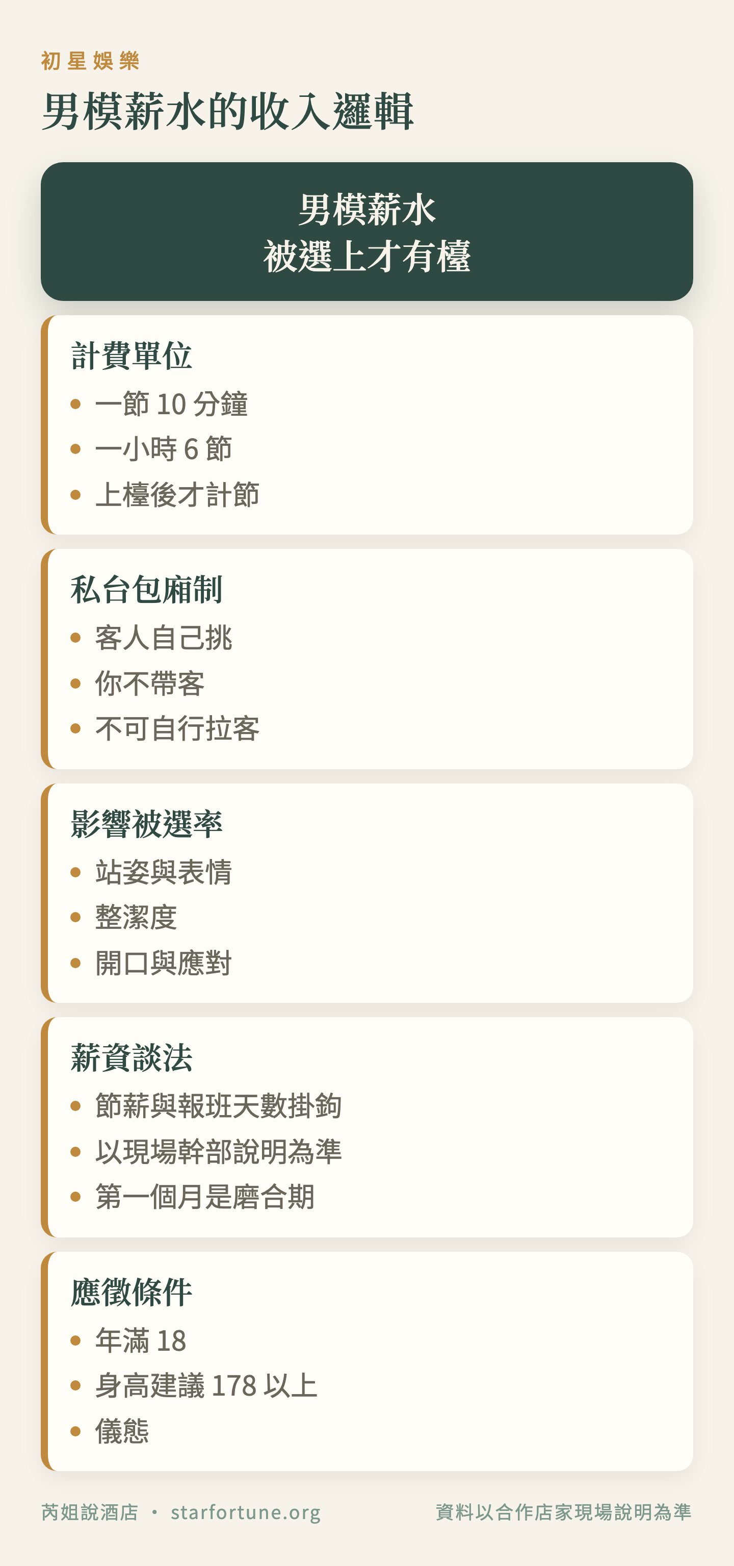 男模薪水的收入邏輯