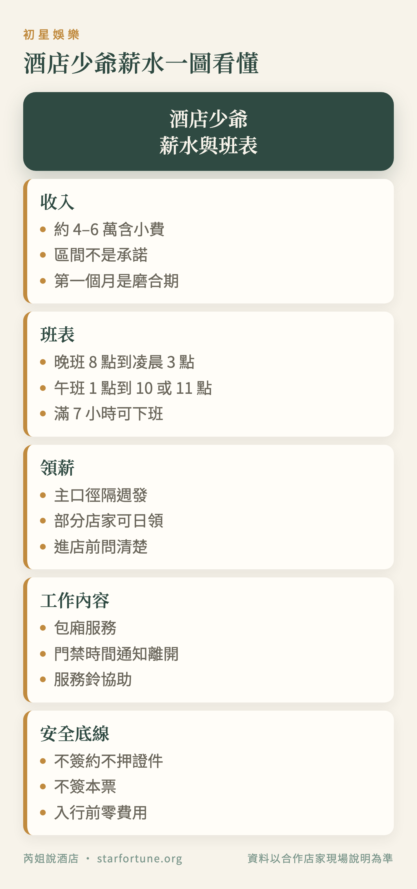 酒店少爺薪水一圖看懂