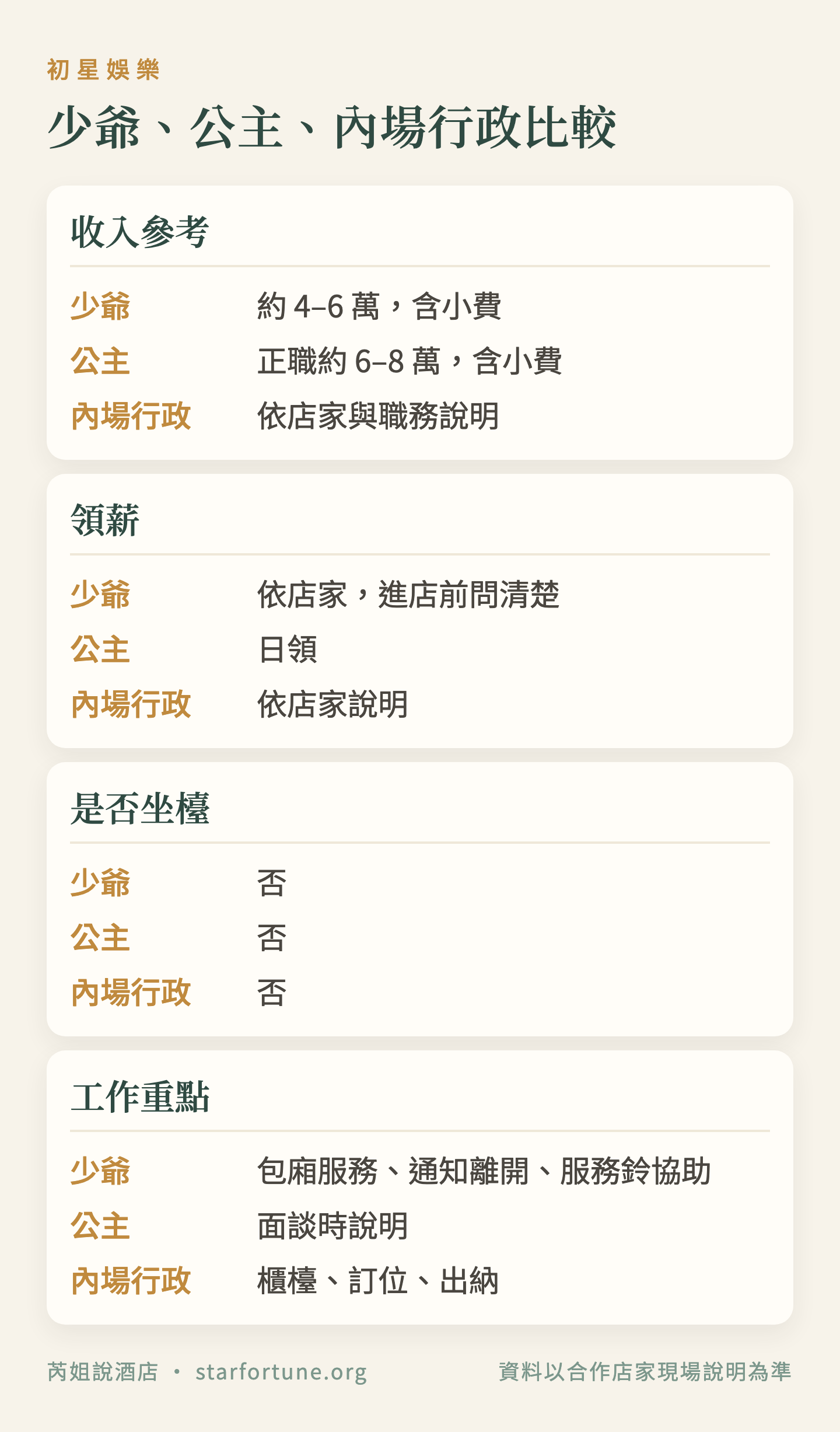 少爺、公主、內場行政比較