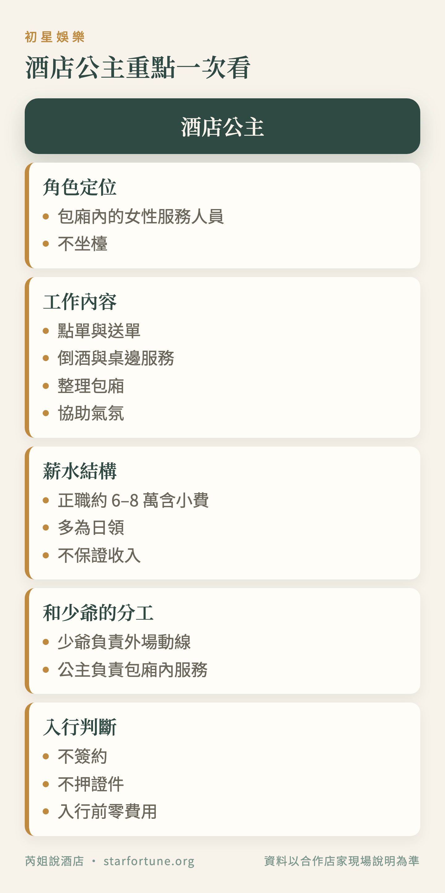 酒店公主重點一次看