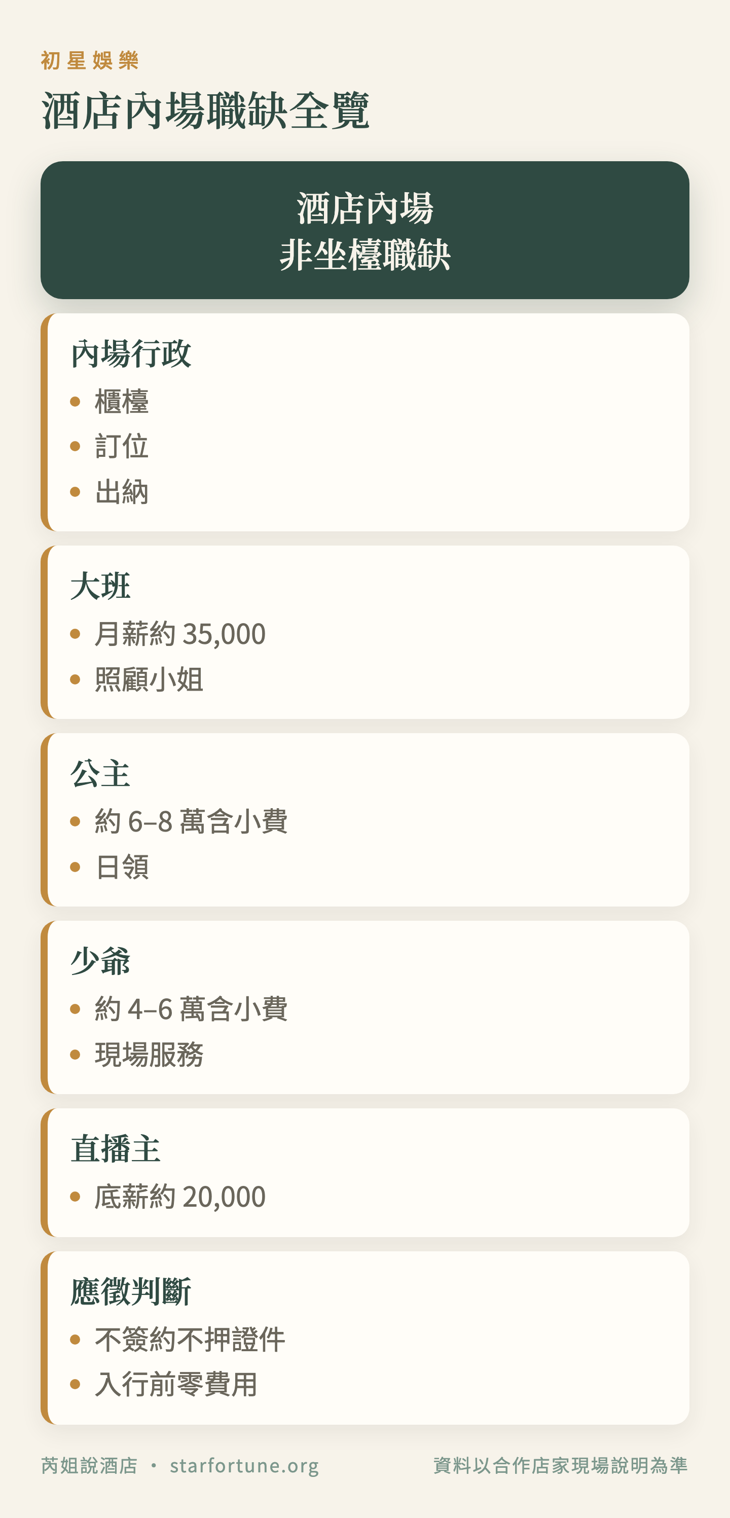 酒店內場職缺全覽