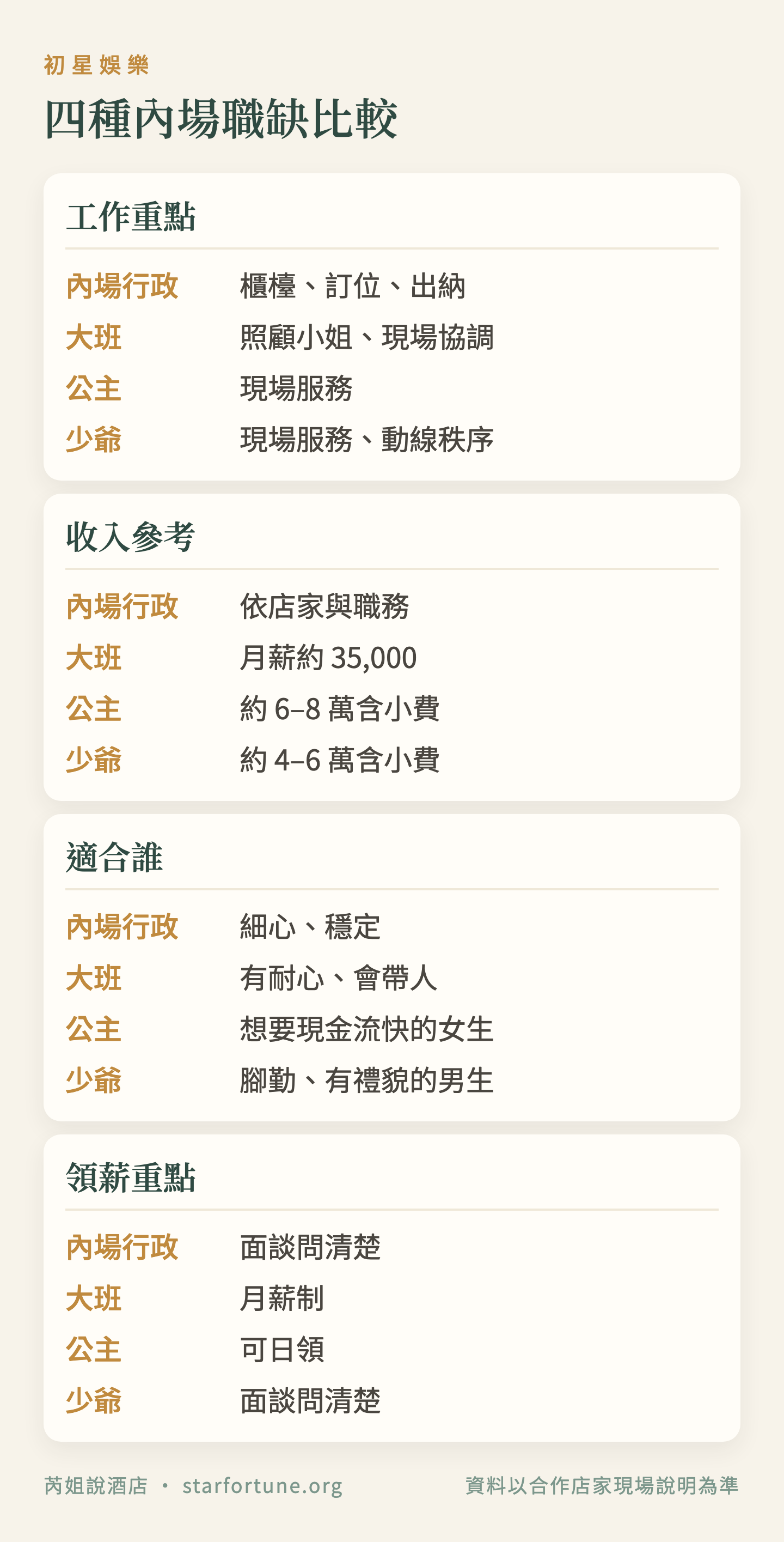 四種內場職缺比較