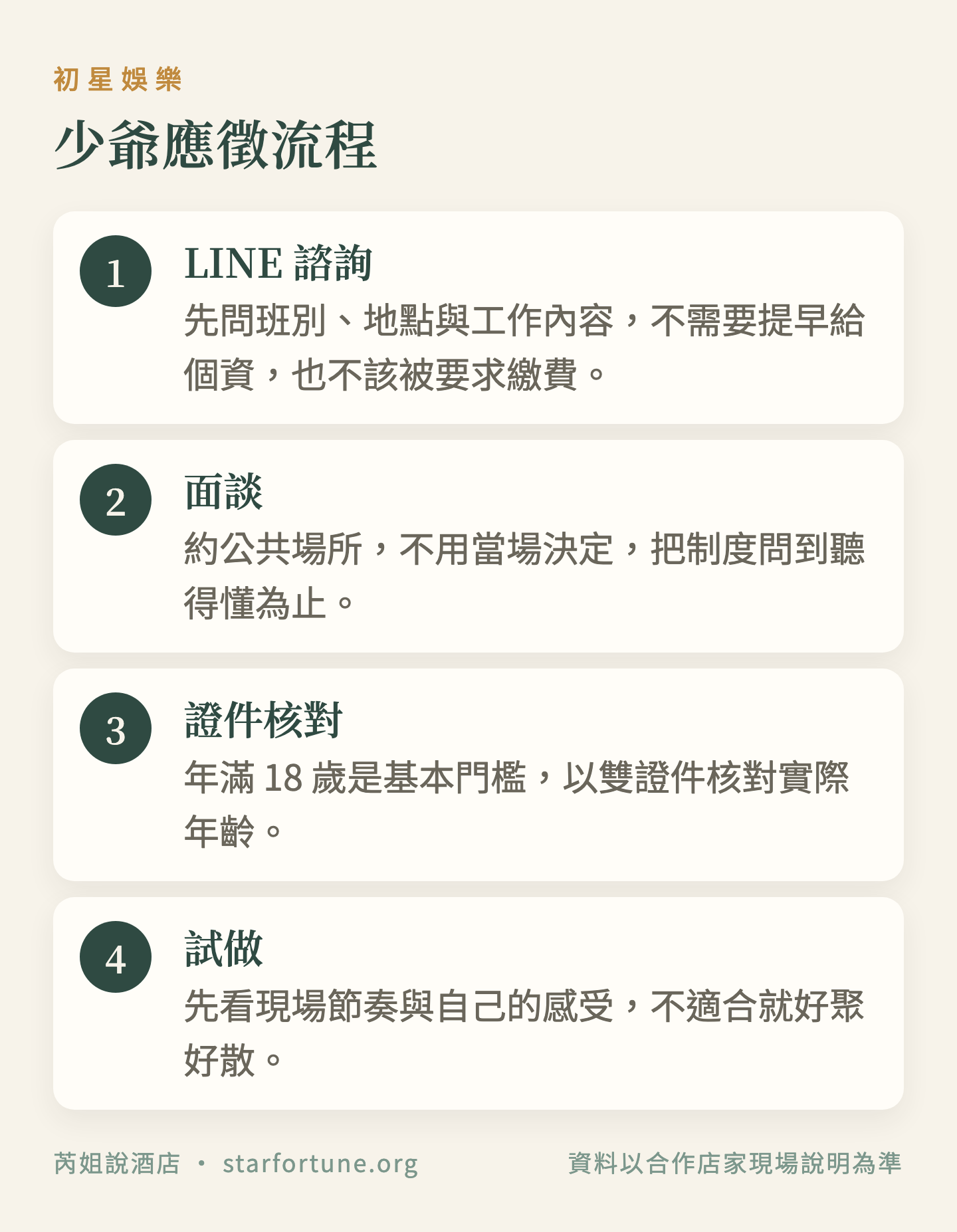 少爺應徵流程
