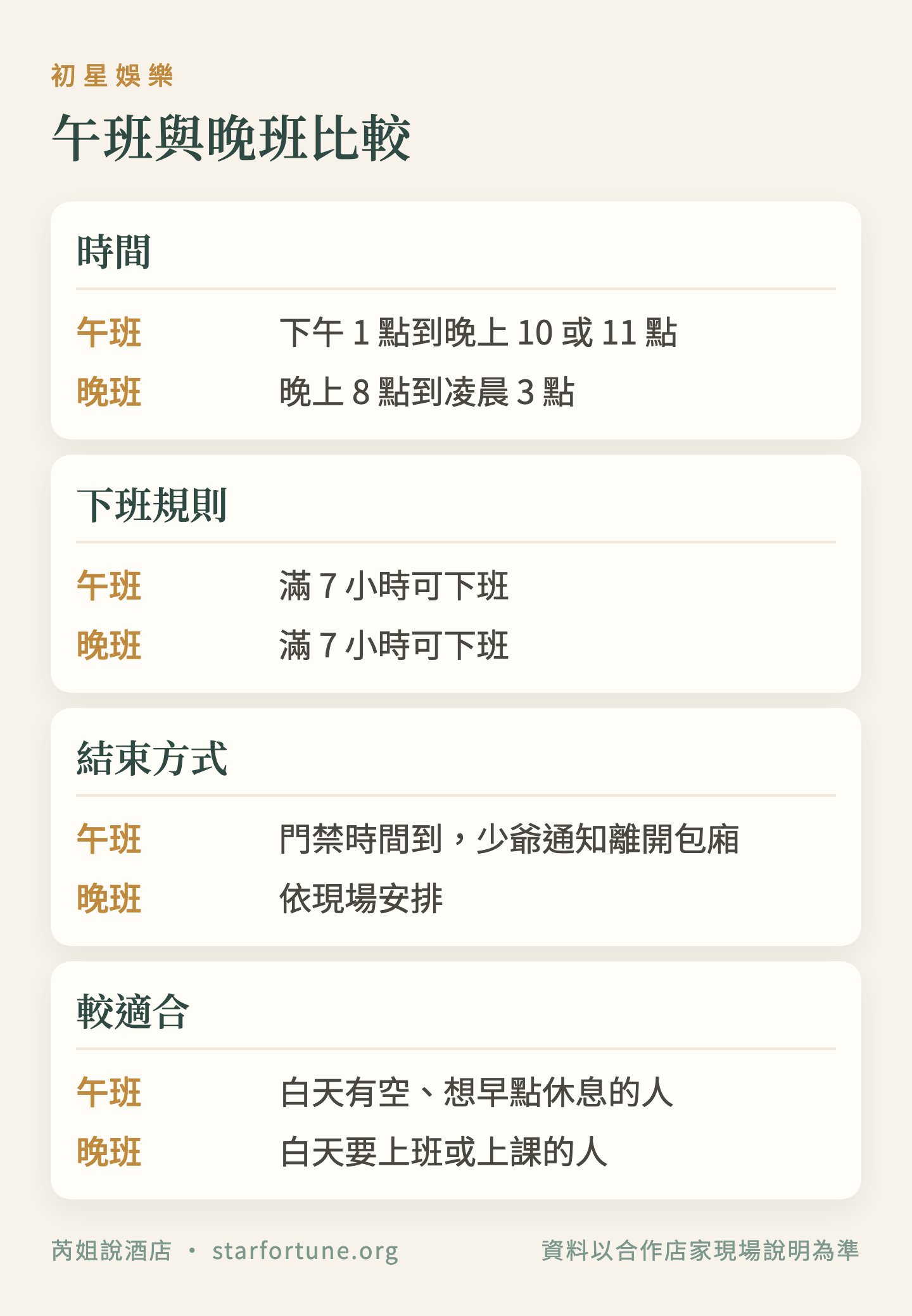 午班與晚班比較